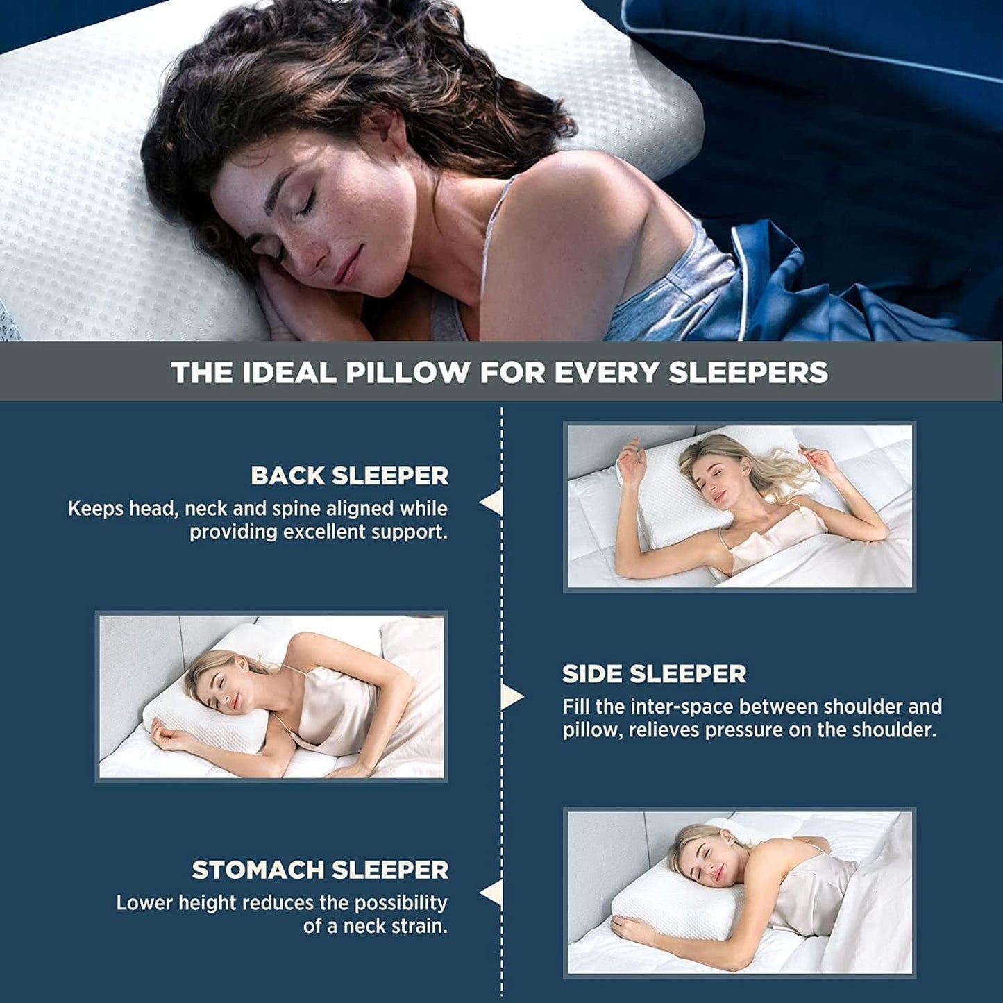 Foam Pillow, Contour Cervical Orthopedic Memory Foam Pillows Supports Neck Pain and Shoulder Pain for Sleeping, Ergonomic Cervical Pillow Neck Support Pillow for Side Back (A1)