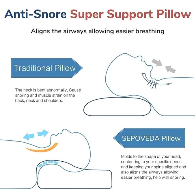Foam Pillow, Contour Cervical Orthopedic Memory Foam Pillows Supports Neck Pain and Shoulder Pain for Sleeping, Ergonomic Cervical Pillow Neck Support Pillow for Side Back (A1)
